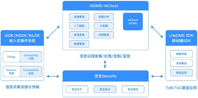 衡水网络发展与变化